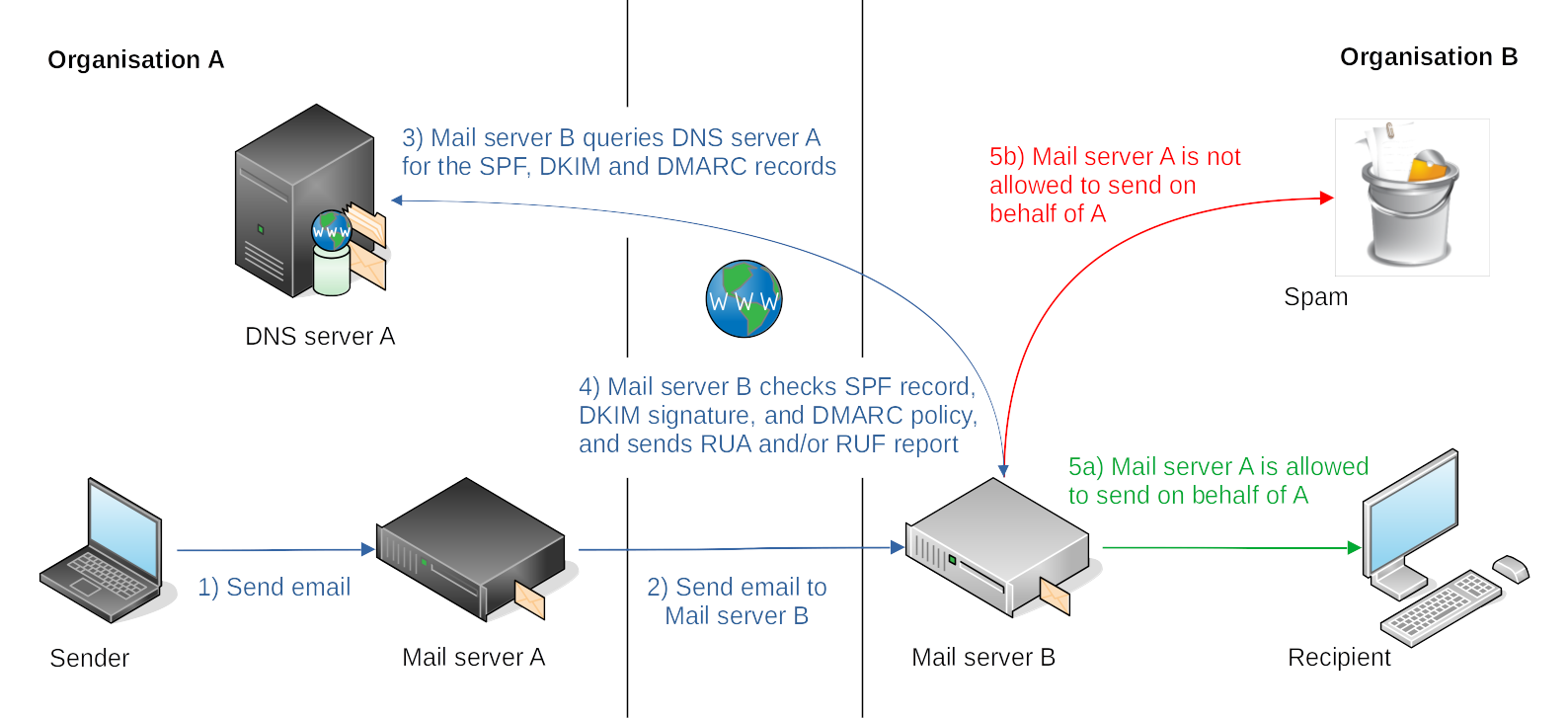 Mailserver