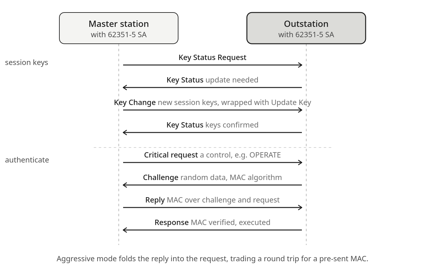 protocol-iec-62351-b.png