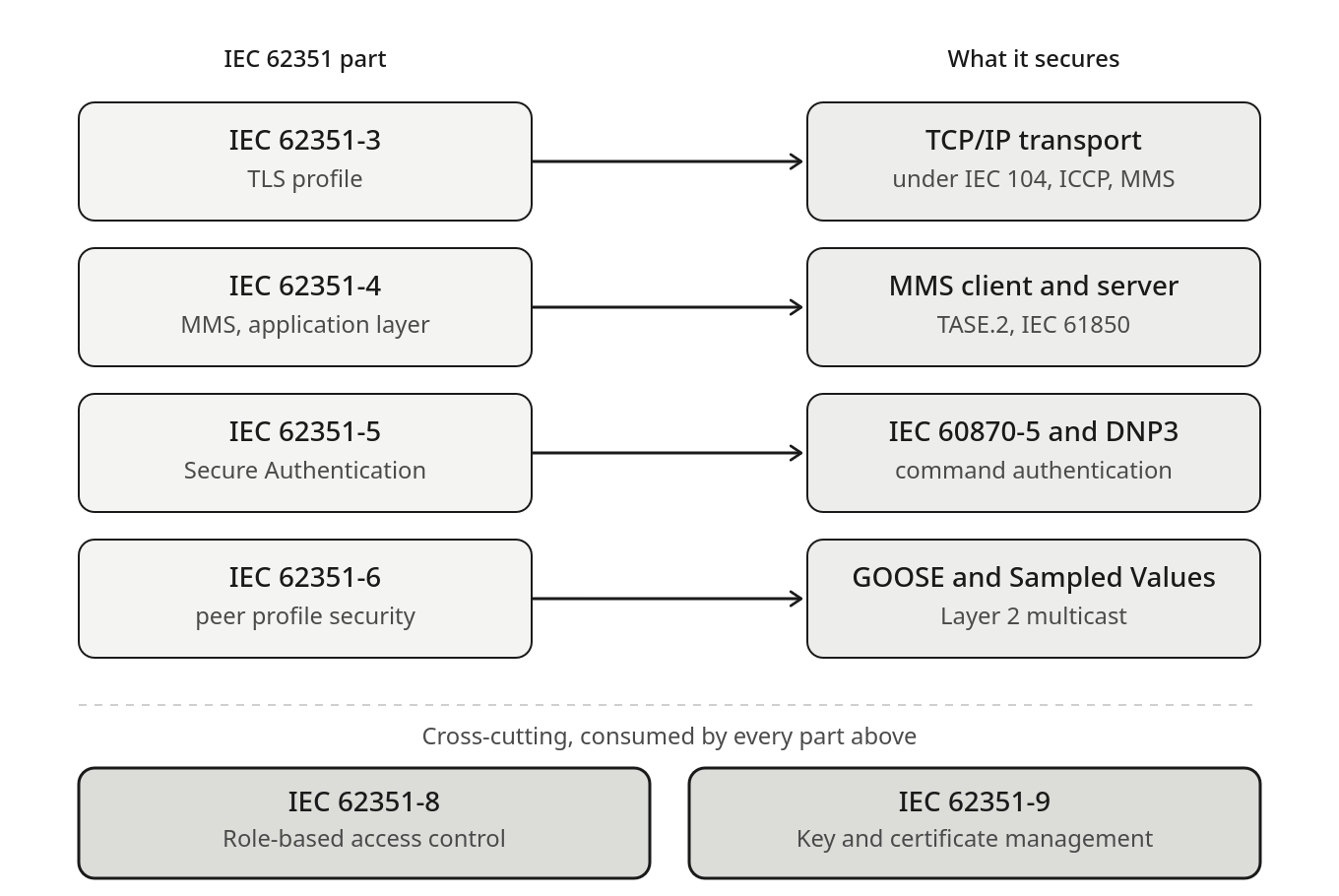 protocol-iec-62351.png
